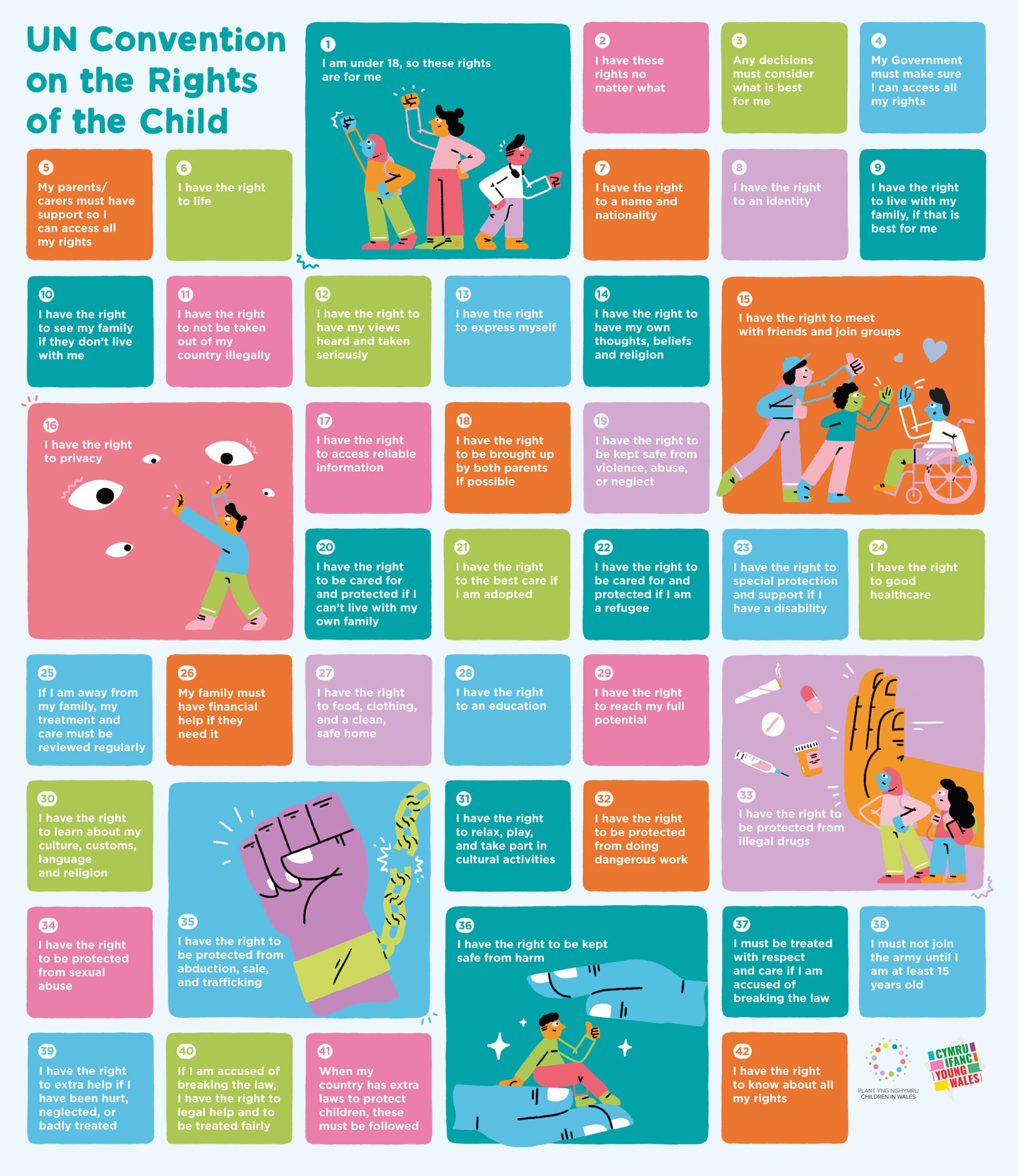 Rights of the child